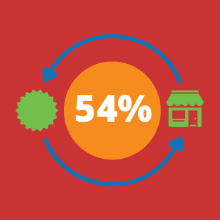 Marketing infographic