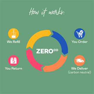 Animated process GIF – Gifographic